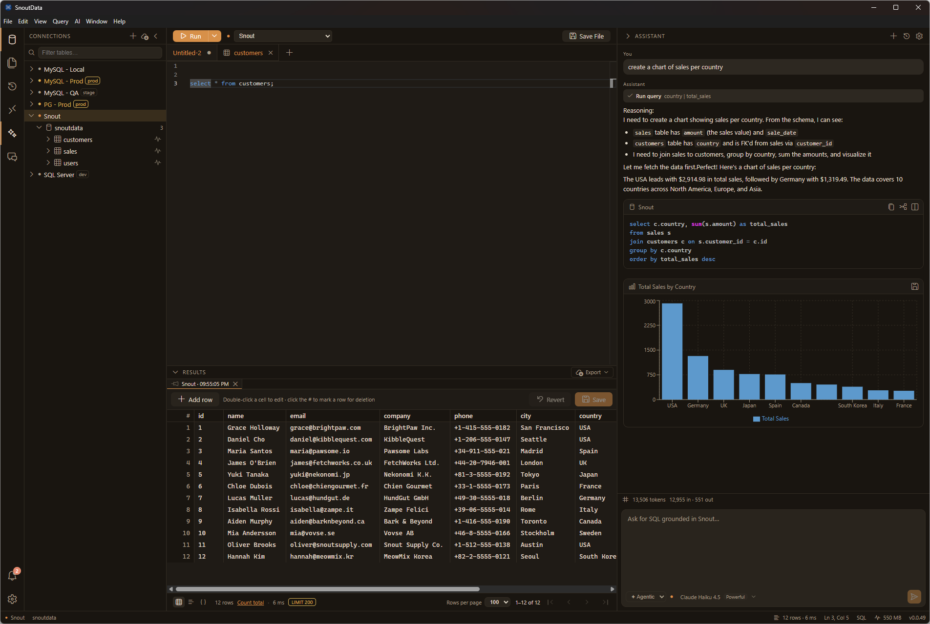 The SnoutData assistant rendering a chart from a question