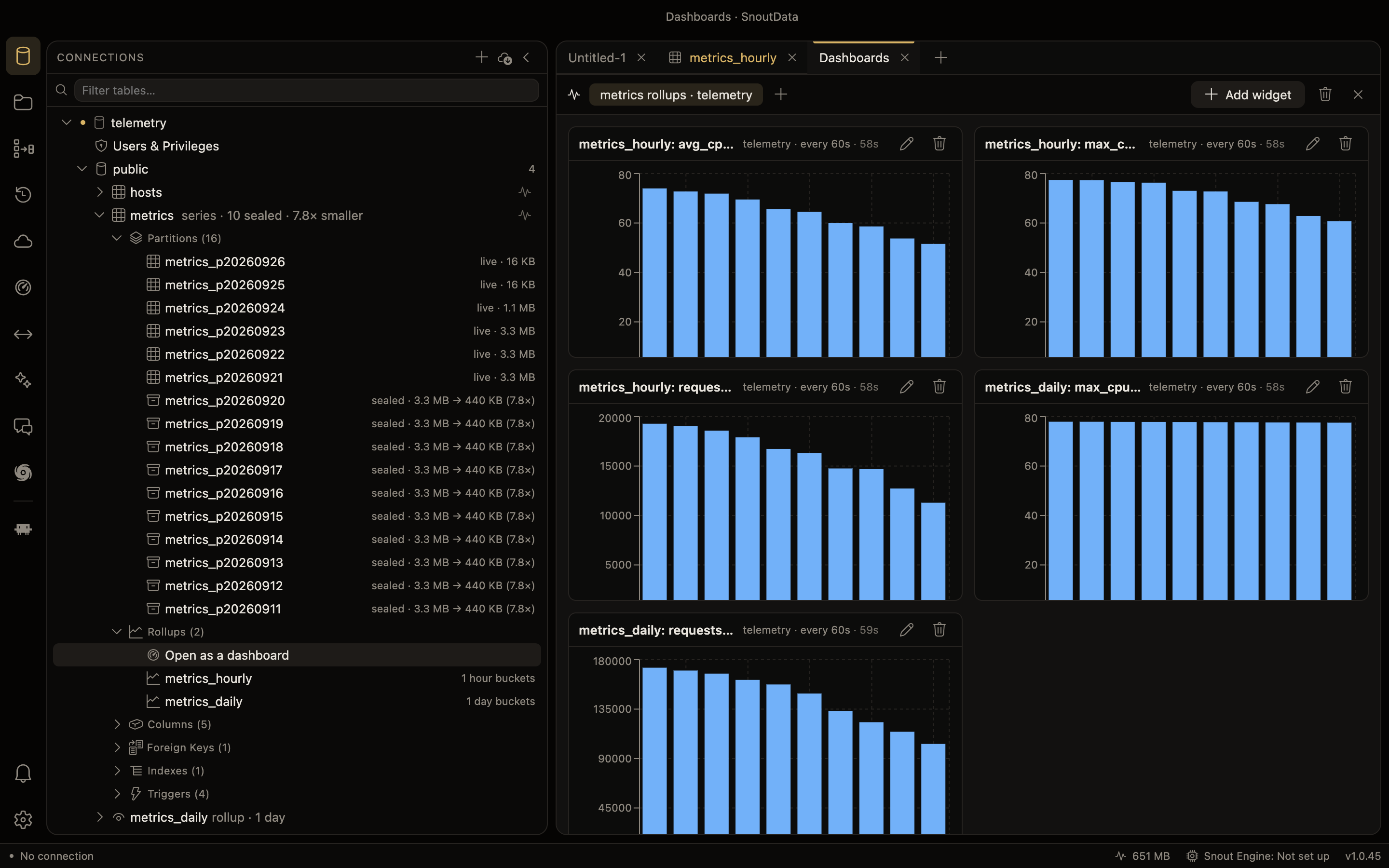 A dashboard opened from a series table's rollups, with bar charts of the latest bucket's top hosts