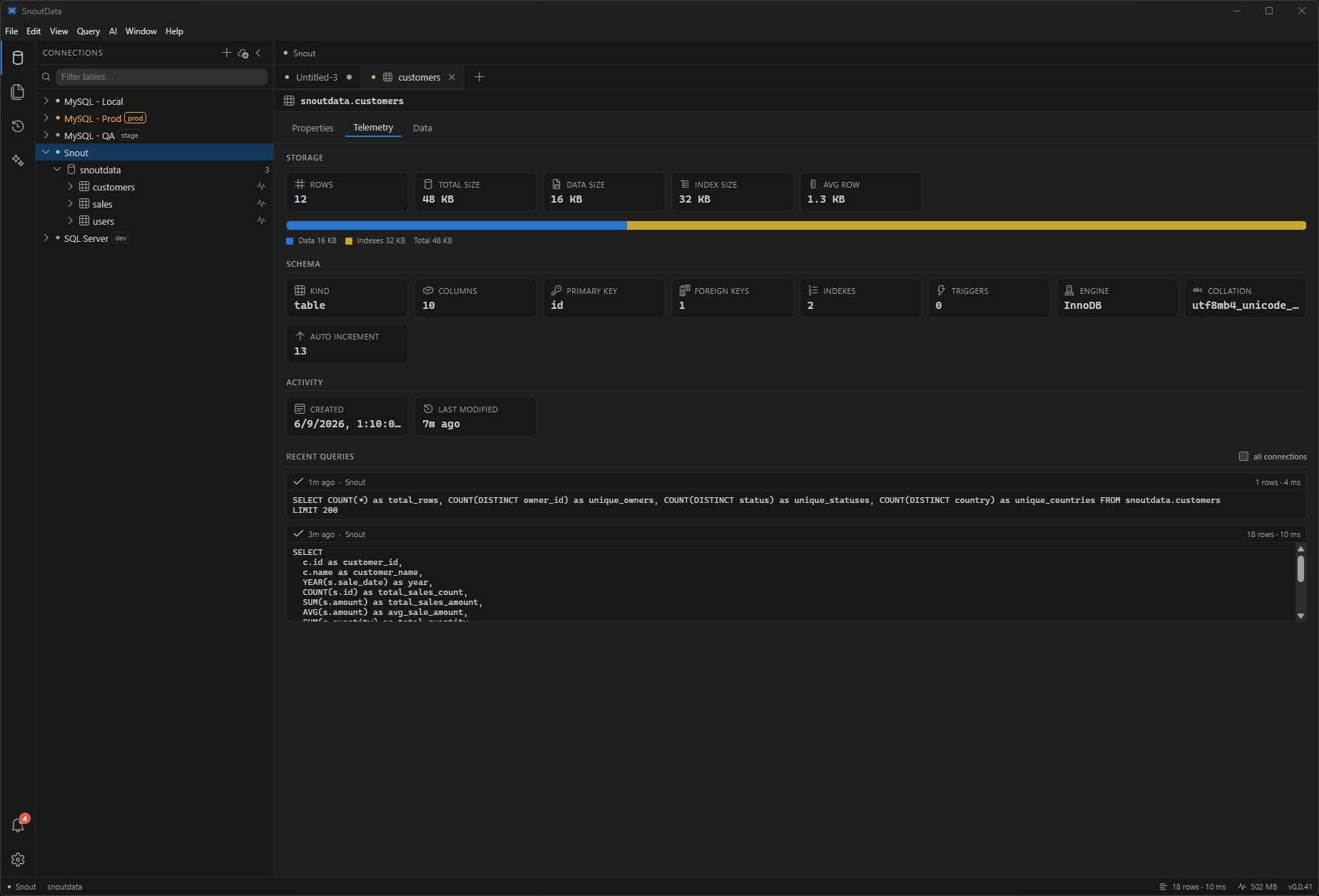 The SnoutData per-table telemetry view showing storage, schema, and recent queries